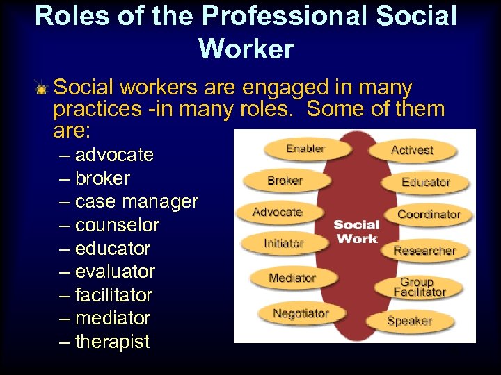 Roles of the Professional Social Worker Social workers are engaged in many practices -in