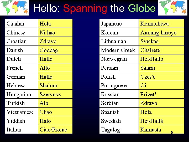 Hello: Spanning the Globe Catalan Hola Japanese Konnichiwa Chinese Ni hao Korean Aunung haseyo