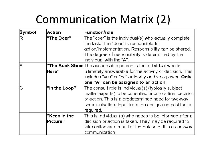 Communication Matrix (2) Symbol R A C I Action “The Doer” Function/role The “doer”
