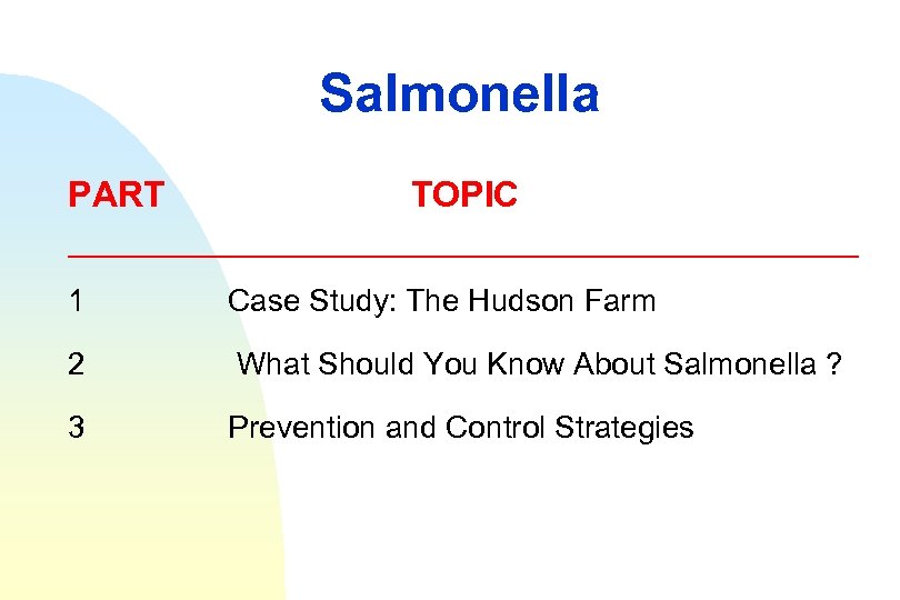 Salmonella PART TOPIC ____________________ 1 Case Study: The Hudson Farm 2 What Should You