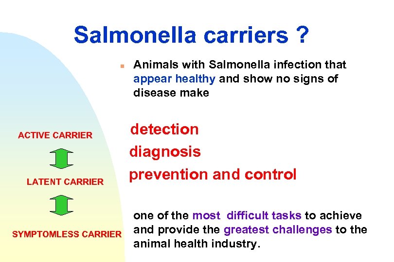 Salmonella carriers ? n ACTIVE CARRIER LATENT CARRIER SYMPTOMLESS CARRIER Animals with Salmonella infection