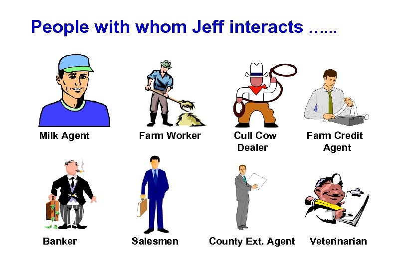 People with whom Jeff interacts …. . . Milk Agent Banker Farm Worker Salesmen