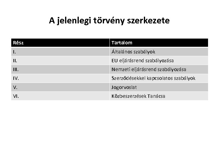 A jelenlegi törvény szerkezete Rész Tartalom I. Általános szabályok II. EU eljárásrend szabályozása III.