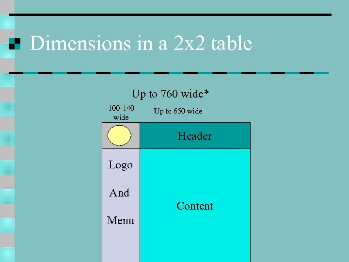 Dimensions in a 2 x 2 table Up to 760 wide* 100 -140 wide