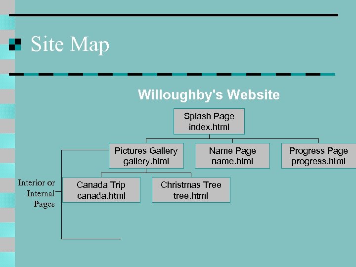 Site Map Willoughby's Website Splash Page index. html Pictures Gallery gallery. html Interior or