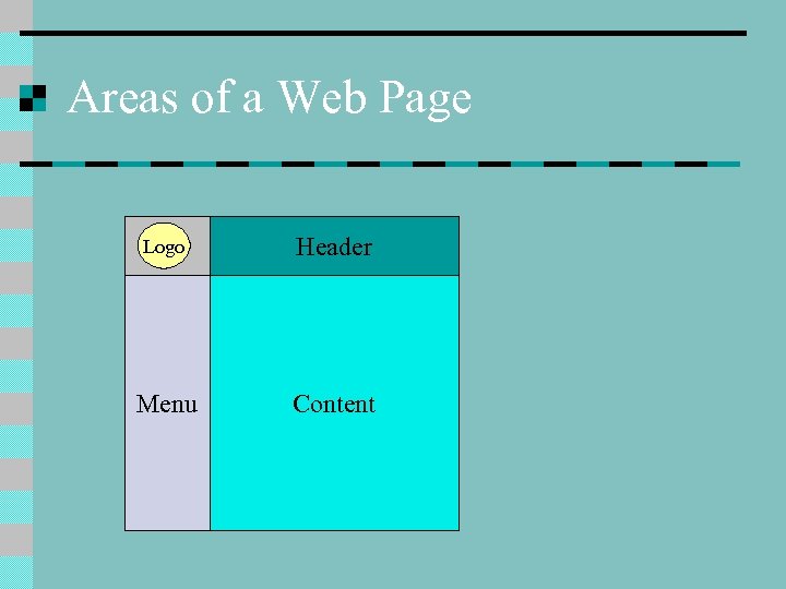 Areas of a Web Page Logo Header Menu Content 
