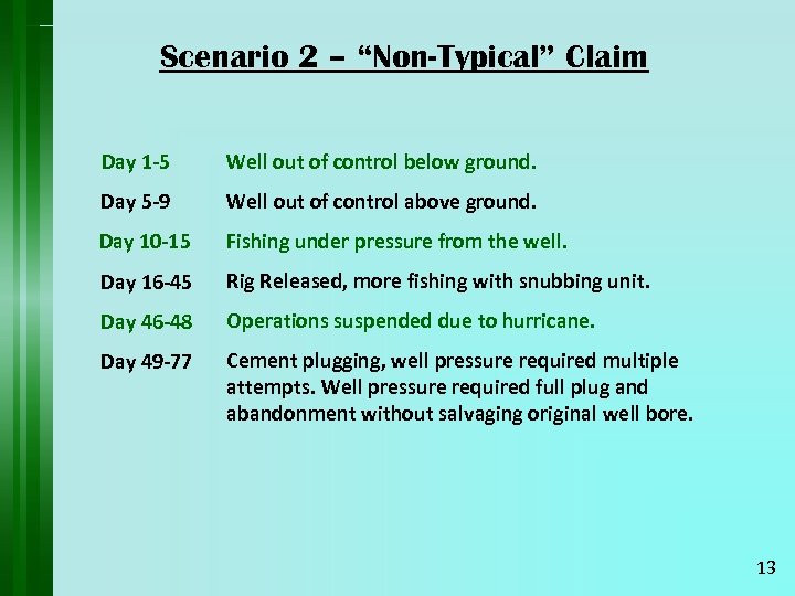 Scenario 2 – “Non-Typical” Claim Day 1 -5 Well out of control below ground.