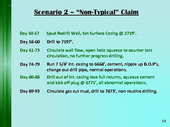 Scenario 2 – “Non-Typical” Claim Day 50 -57 Spud Redrill Well, Set Surface Casing