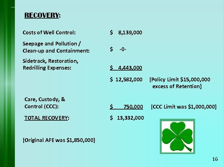 RECOVERY: Costs of Well Control: $ 8, 139, 000 Seepage and Pollution / Clean-up