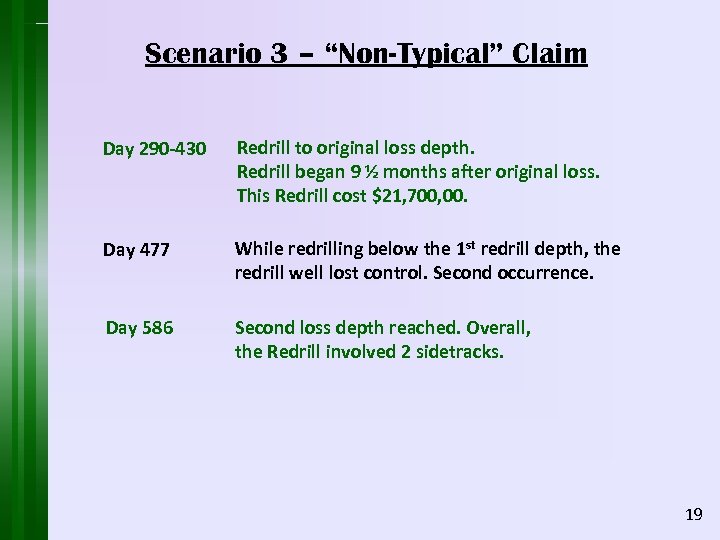 Scenario 3 – “Non-Typical” Claim Day 290 -430 Redrill to original loss depth. Redrill