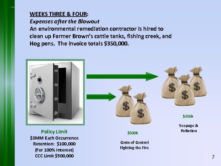 WEEKS THREE & FOUR: Expenses after the Blowout An environmental remediation contractor is hired