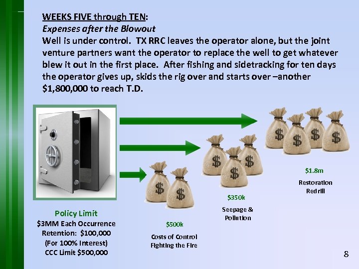  WEEKS FIVE through TEN: Expenses after the Blowout Well is under control. TX