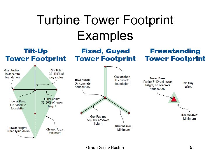 Turbine Tower Footprint Examples Green Group Boston 5 