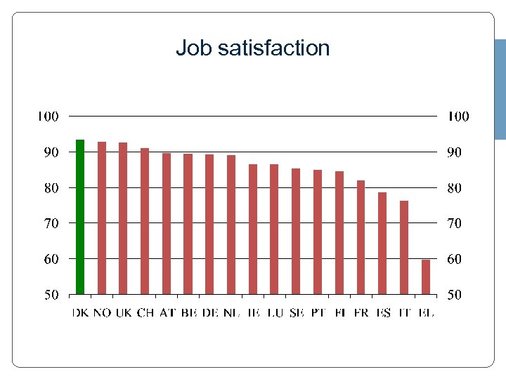Job satisfaction 
