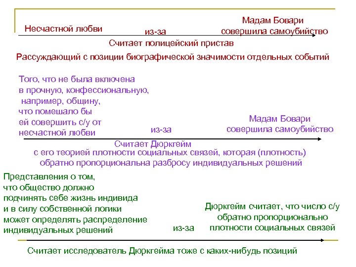 Мадам Бовари Несчастной любви совершила самоубийство из-за Считает полицейский пристав Рассуждающий с позиции биографической