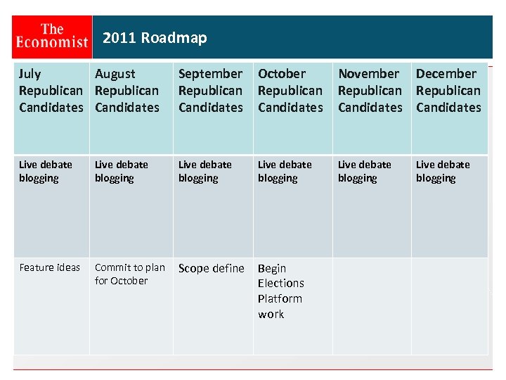 2011 Roadmap July August Republican Candidates September Republican Candidates October Republican Candidates November December