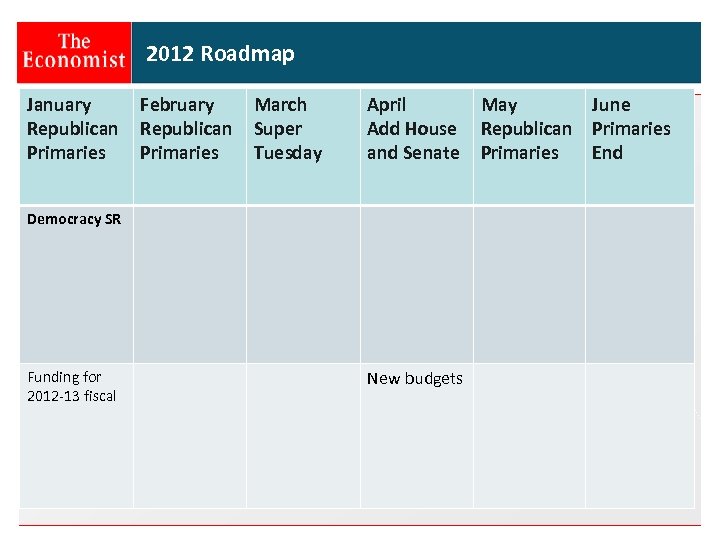 2012 Roadmap January Republican Primaries February Republican Primaries March Super Tuesday April Add House