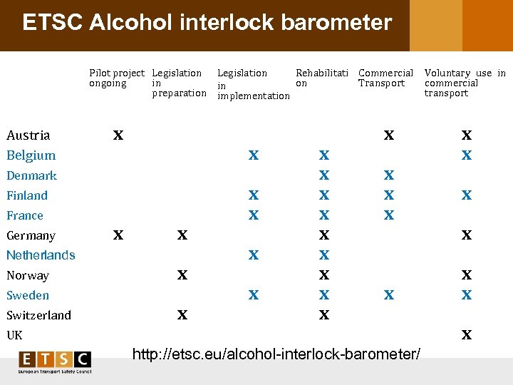 ETSC Alcohol interlock barometer Austria Belgium Denmark Finland France Germany Netherlands Norway Sweden Switzerland