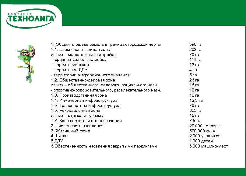 1. Общая площадь земель в границах городской черты 1. 1. в том числе –