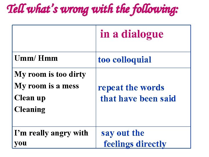 Tell what’s wrong with the following: in a dialogue Umm/ Hmm too colloquial My