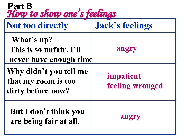 Part B How to show one’s feelings Not too directly What’s up? This is