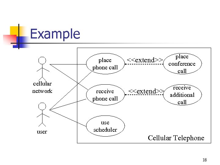 Example place conference call place phone call cellular network user <<extend>> receive phone call