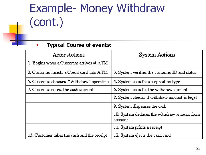 Example- Money Withdraw (cont. ) § Typical Course of events: Actor Actions System Actions