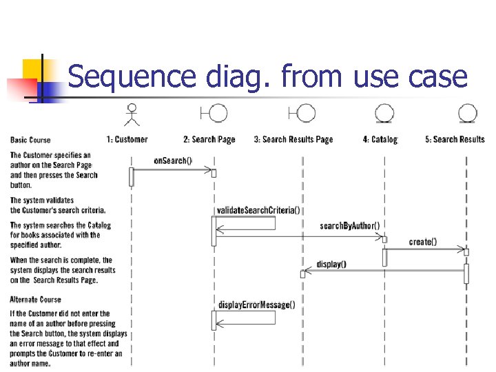 Sequence diag. from use case 72 