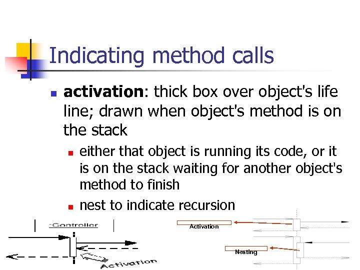 Indicating method calls n activation: thick box over object's life line; drawn when object's