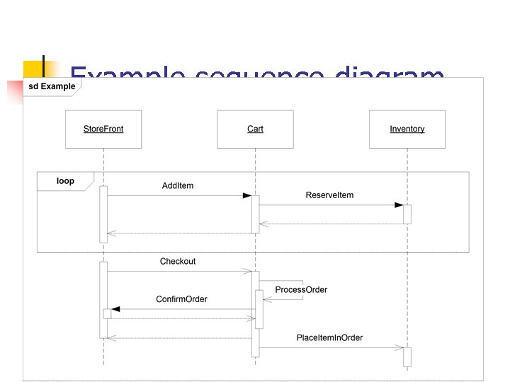 Example sequence diagram 79 