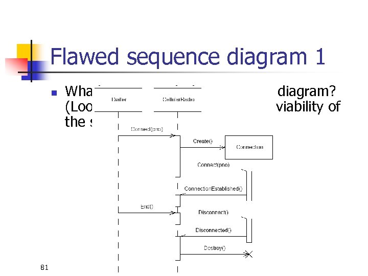 Flawed sequence diagram 1 n 81 What's wrong with this sequence diagram? (Look at