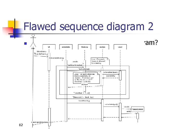 Flawed sequence diagram 2 n 82 What's wrong with this sequence diagram? 