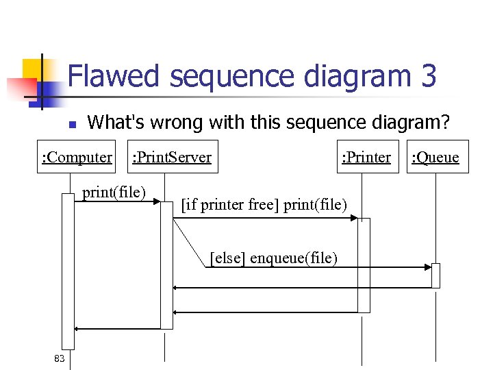 Flawed sequence diagram 3 n What's wrong with this sequence diagram? : Computer :