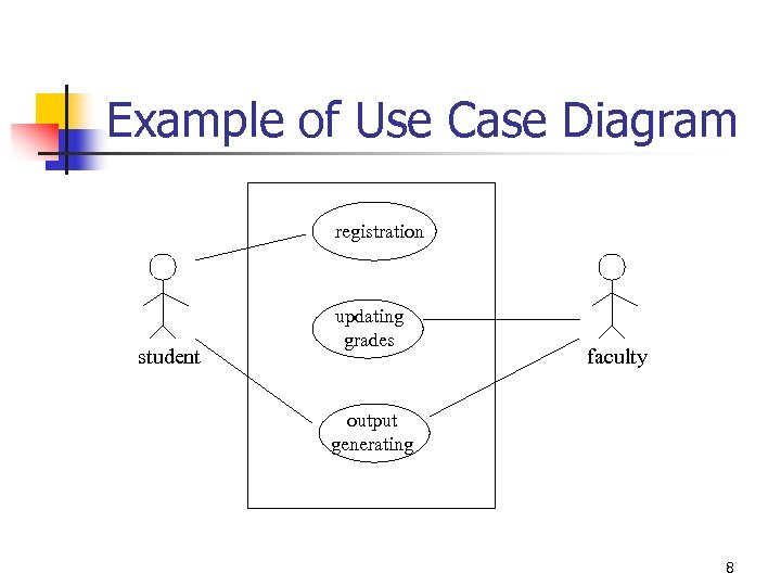 Example of Use Case Diagram registration student updating grades faculty output generating 8 