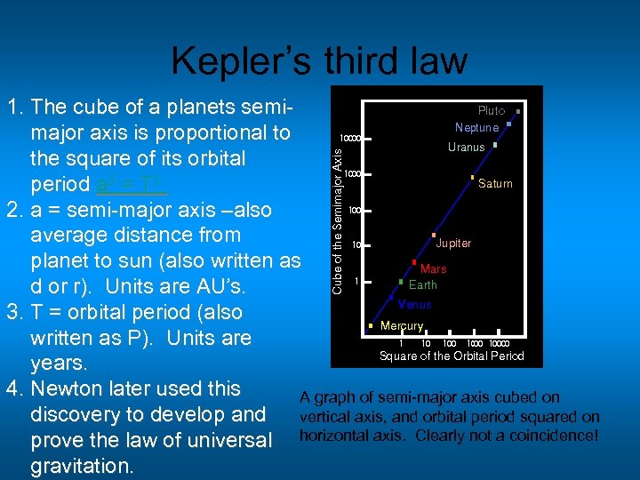 Kepler’s third law 1. The cube of a planets semimajor axis is proportional to