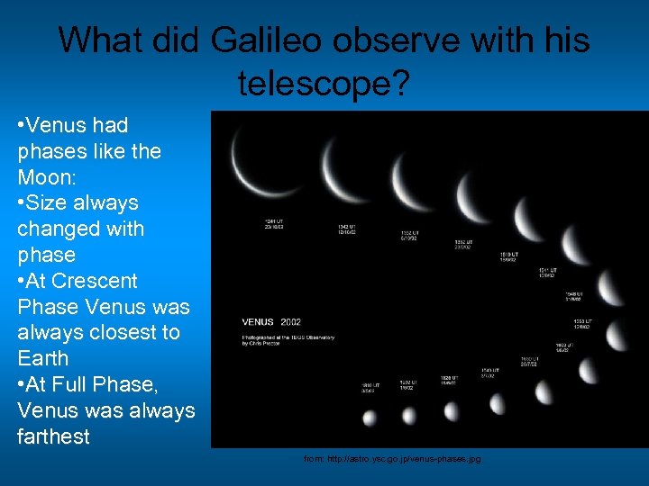 What did Galileo observe with his telescope? • Venus had phases like the Moon: