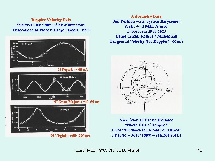 Doppler Velocity Data Spectral Line Shifts of First Few Stars Determined to Possess Large
