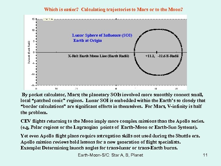 Which is easier? Calculating trajectories to Mars or to the Moon? Lunar Sphere of
