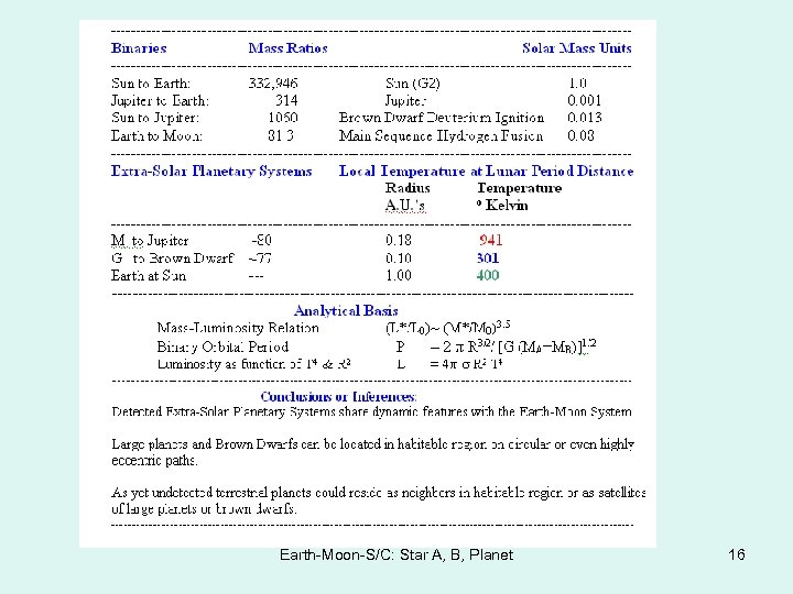 Earth-Moon-S/C: Star A, B, Planet 16 