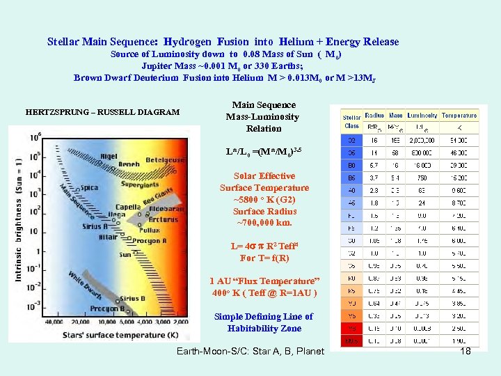Stellar Main Sequence: Hydrogen Fusion into Helium + Energy Release Source of Luminosity down