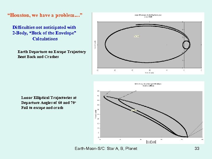 “Houston, we have a problem…” Difficulties not anticipated with 2 -Body, “Back of the