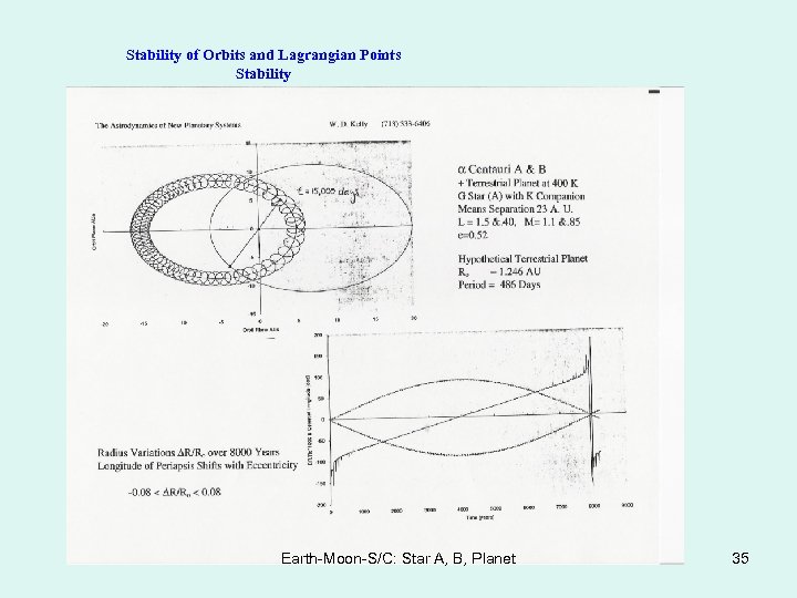Stability of Orbits and Lagrangian Points Stability Earth-Moon-S/C: Star A, B, Planet 35 