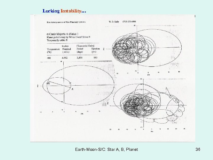Lurking Instability… Earth-Moon-S/C: Star A, B, Planet 36 