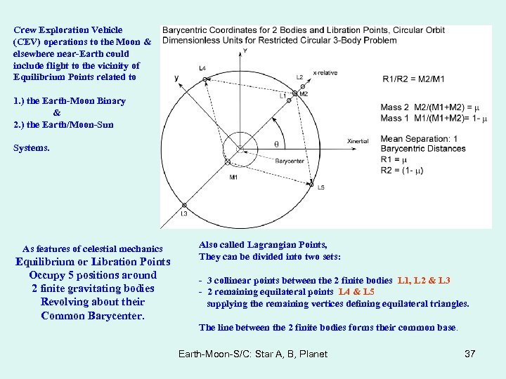 Crew Exploration Vehicle (CEV) operations to the Moon & elsewhere near-Earth could include flight
