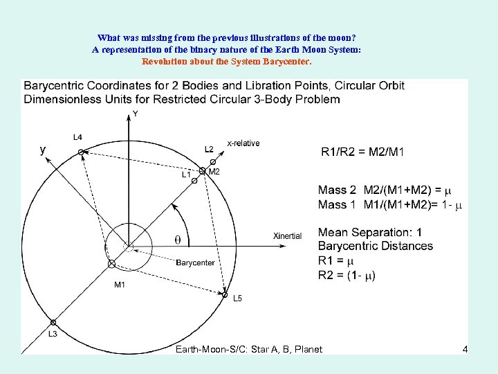 What was missing from the previous illustrations of the moon? A representation of the