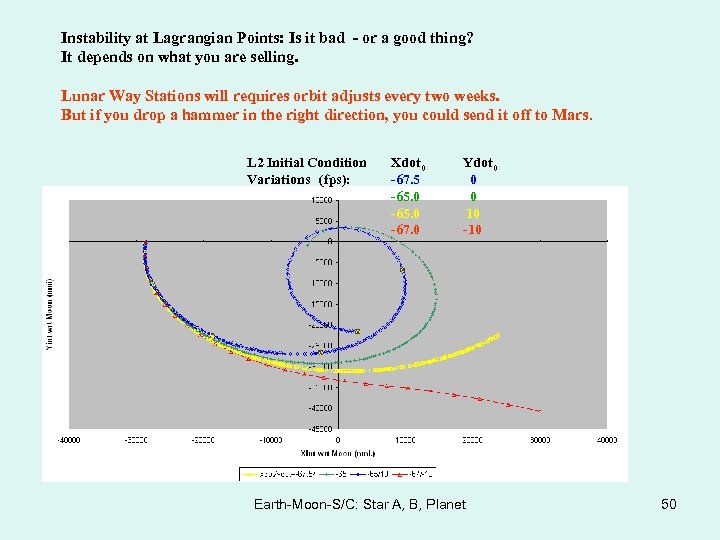 Instability at Lagrangian Points: Is it bad - or a good thing? It depends