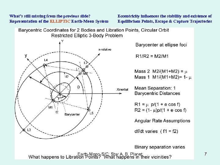 What’s still missing from the previous slide? Representation of the ELLIPTIC Earth-Moon System Eccentricity