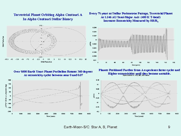 Terrestrial Planet Orbiting Alpha Centauri A In Alpha Centauri Stellar Binary Every 78 years