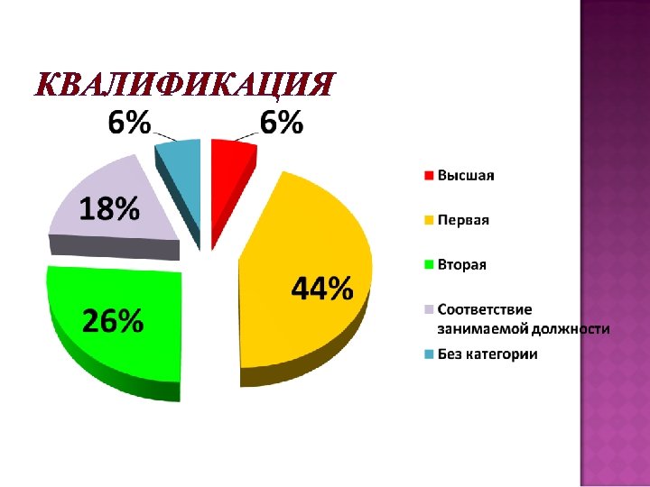 КВАЛИФИКАЦИЯ 