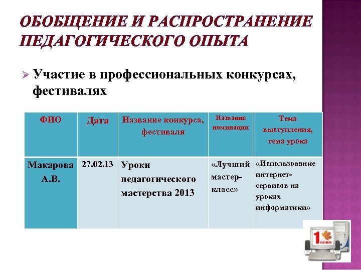 ОБОБЩЕНИЕ И РАСПРОСТРАНЕНИЕ ПЕДАГОГИЧЕСКОГО ОПЫТА Ø Участие в профессиональных конкурсах, фестивалях ФИО Название конкурса,